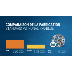 Jante RONAL R70 pour Tesla Model 3 / LA PREMIÈRE ET LA SEULE JANTE NEUTRE EN CO2  - 2